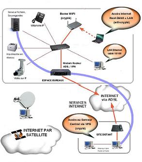 reseau IP et internet par satellite  Agen